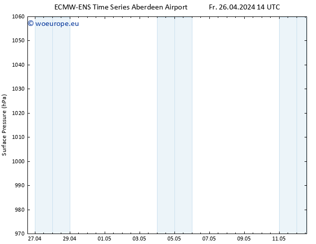 Surface pressure ALL TS We 01.05.2024 02 UTC