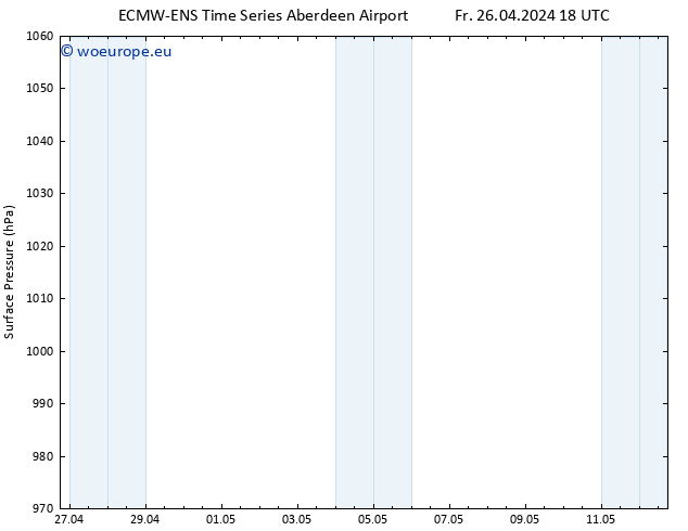 Surface pressure ALL TS Sa 27.04.2024 18 UTC