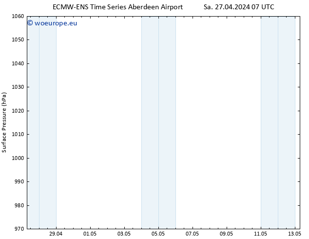 Surface pressure ALL TS Su 28.04.2024 13 UTC