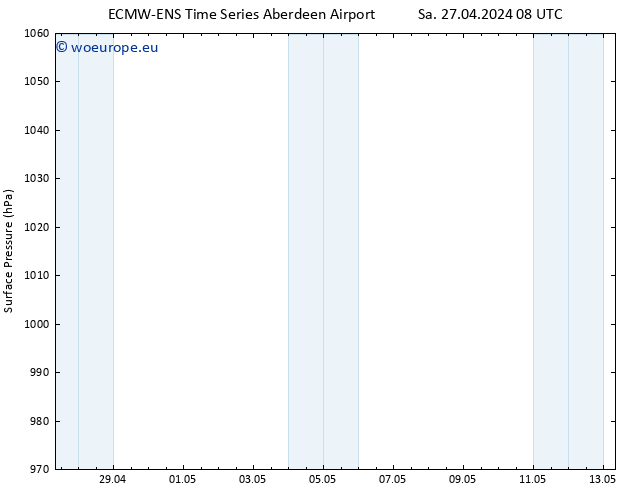 Surface pressure ALL TS We 01.05.2024 02 UTC