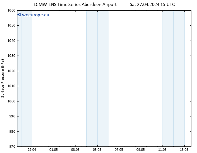 Surface pressure ALL TS Su 28.04.2024 21 UTC