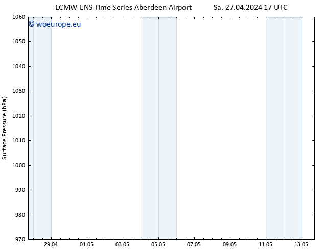 Surface pressure ALL TS Su 28.04.2024 05 UTC