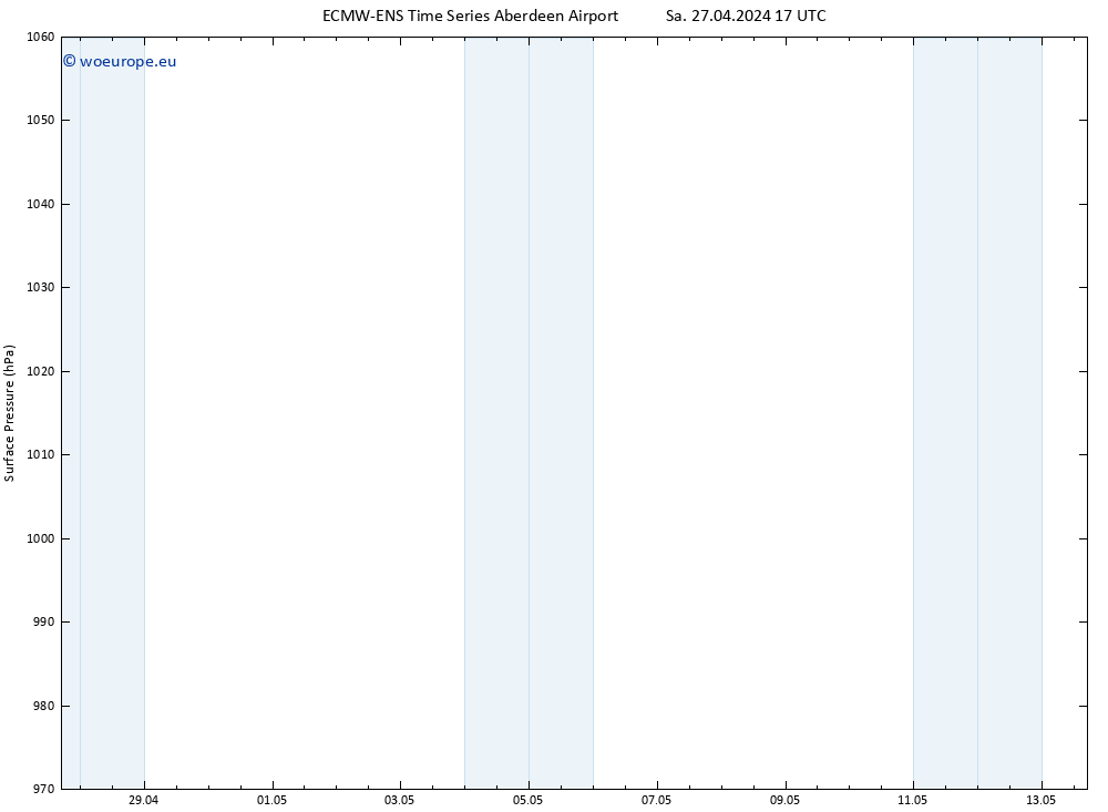 Surface pressure ALL TS Mo 29.04.2024 17 UTC