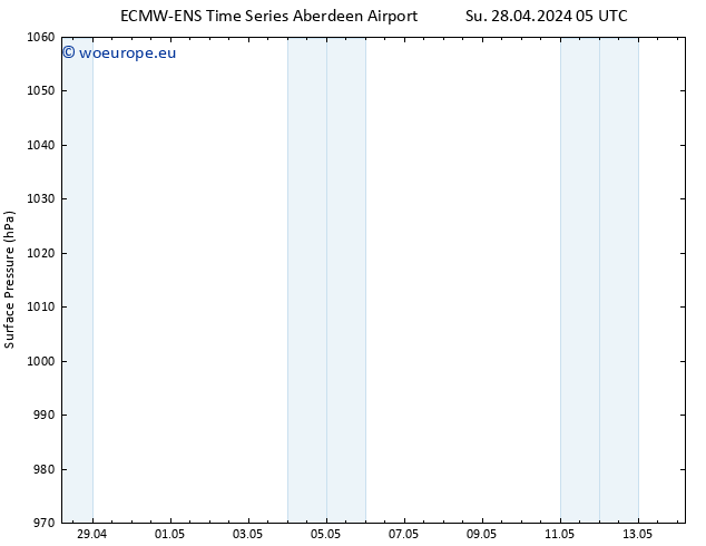 Surface pressure ALL TS Sa 04.05.2024 23 UTC