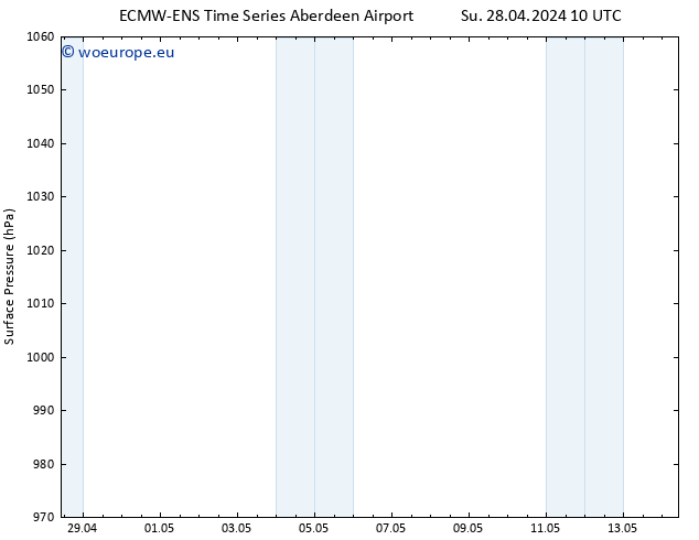 Surface pressure ALL TS Tu 30.04.2024 22 UTC