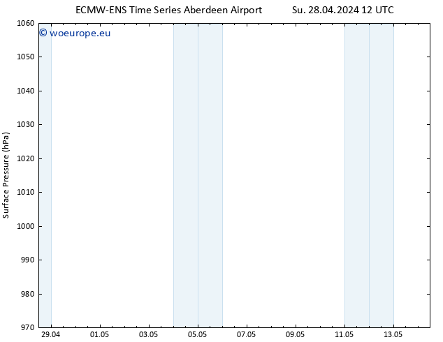 Surface pressure ALL TS Su 28.04.2024 18 UTC