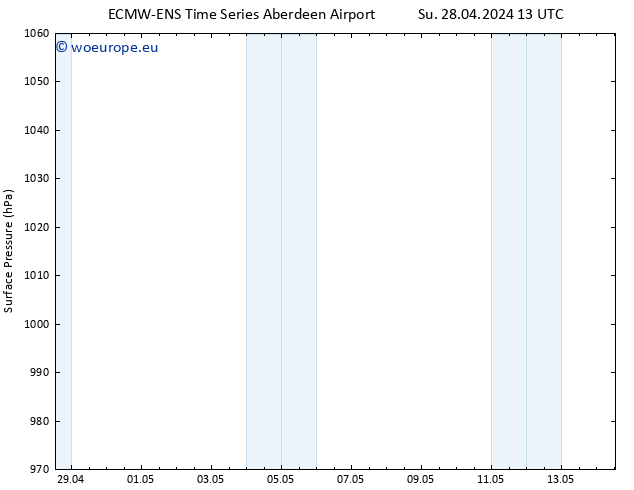 Surface pressure ALL TS Su 28.04.2024 13 UTC