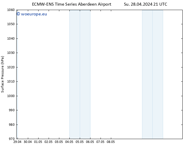 Surface pressure ALL TS We 01.05.2024 21 UTC