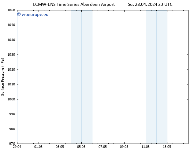 Surface pressure ALL TS Fr 03.05.2024 05 UTC