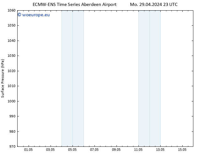 Surface pressure ALL TS Sa 04.05.2024 05 UTC