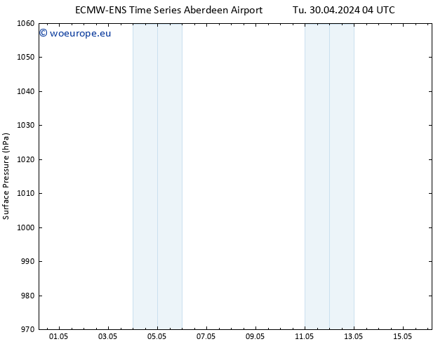 Surface pressure ALL TS Tu 30.04.2024 04 UTC