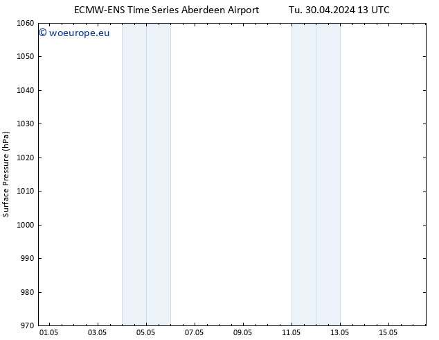 Surface pressure ALL TS Th 16.05.2024 13 UTC