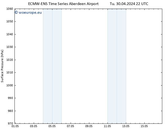 Surface pressure ALL TS Tu 07.05.2024 22 UTC