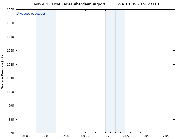 Surface pressure ALL TS Sa 04.05.2024 11 UTC