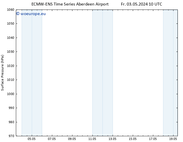 Surface pressure ALL TS Sa 11.05.2024 10 UTC