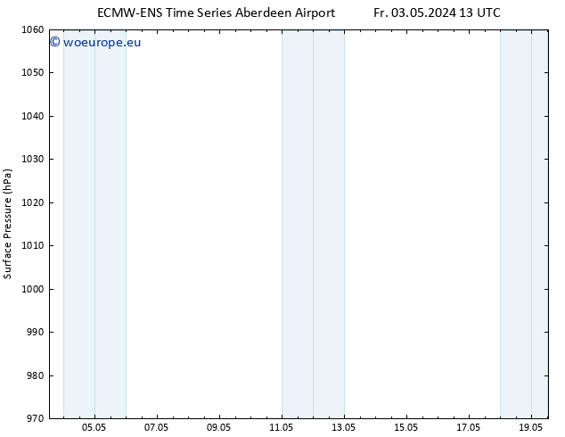 Surface pressure ALL TS Th 09.05.2024 13 UTC