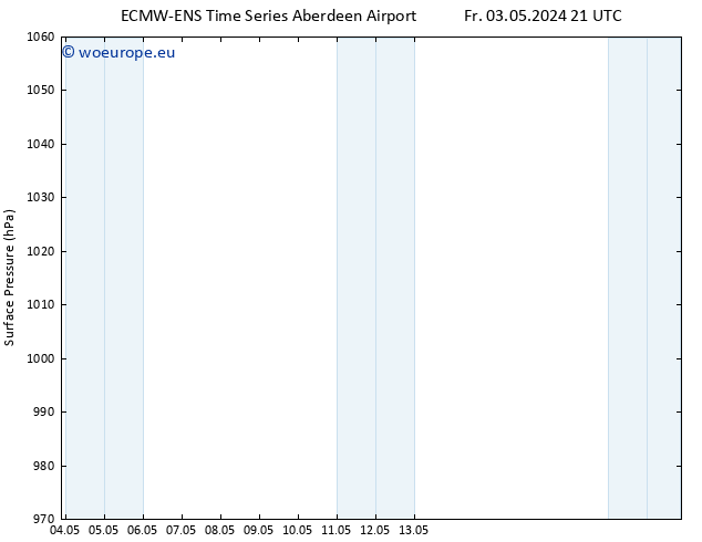 Surface pressure ALL TS Th 09.05.2024 21 UTC