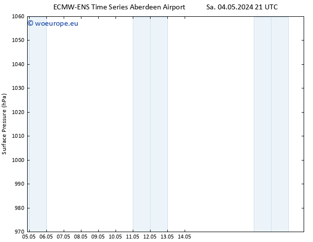Surface pressure ALL TS Th 09.05.2024 15 UTC