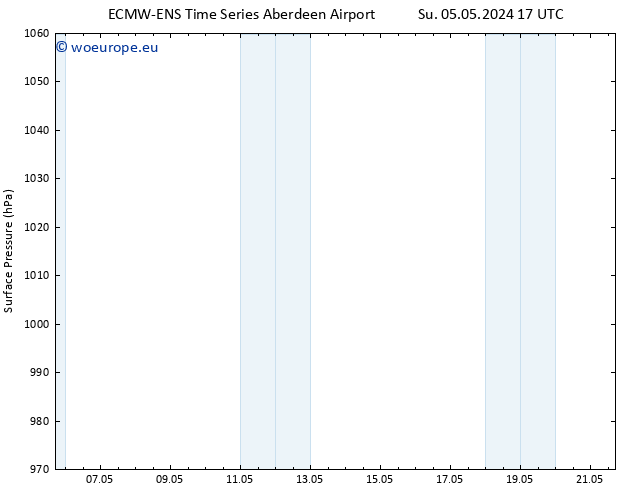 Surface pressure ALL TS Sa 11.05.2024 05 UTC