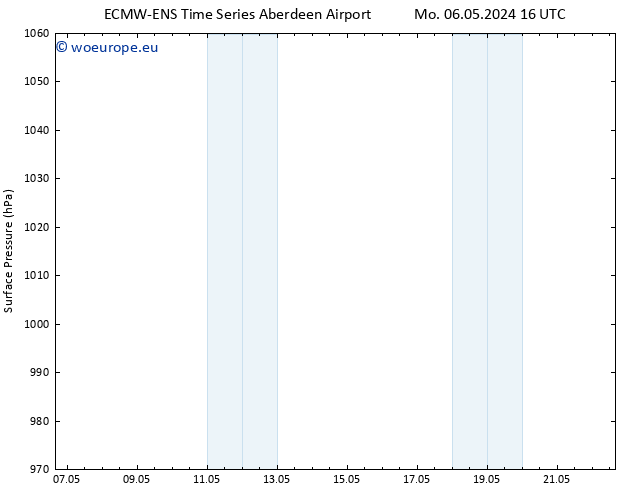 Surface pressure ALL TS Tu 14.05.2024 16 UTC