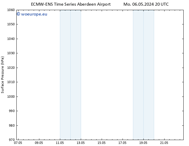 Surface pressure ALL TS We 22.05.2024 20 UTC