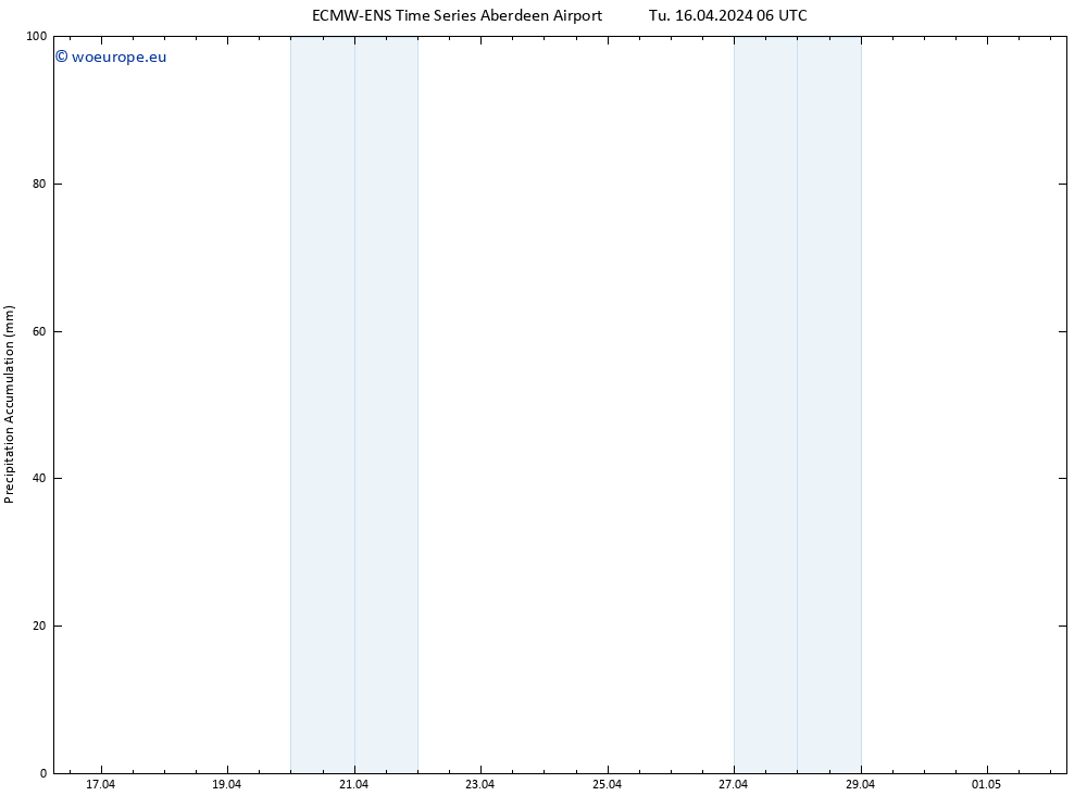 Precipitation accum. ALL TS Tu 16.04.2024 12 UTC