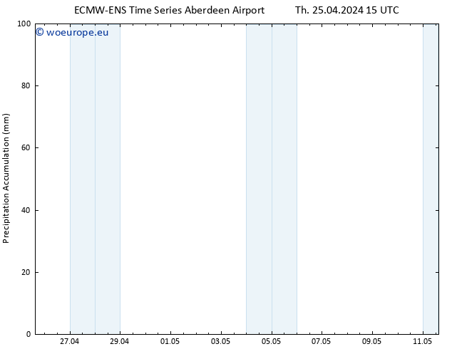 Precipitation accum. ALL TS Th 25.04.2024 21 UTC