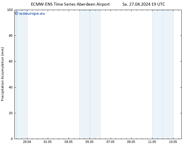 Precipitation accum. ALL TS Tu 30.04.2024 13 UTC