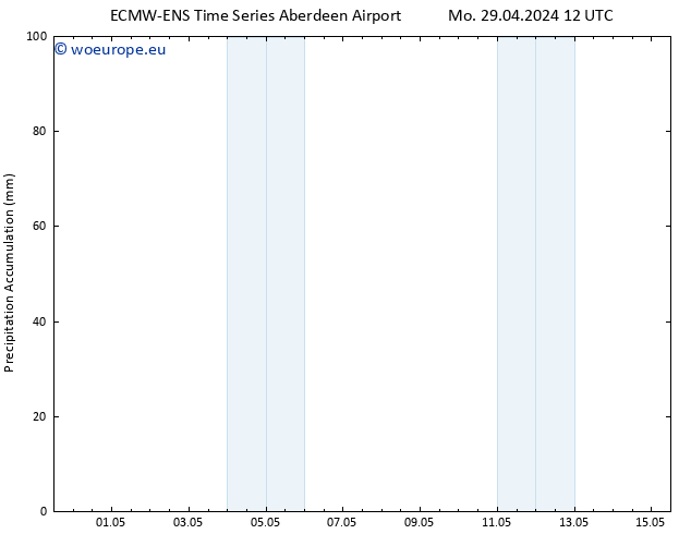 Precipitation accum. ALL TS Th 02.05.2024 12 UTC
