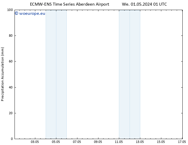 Precipitation accum. ALL TS Fr 03.05.2024 01 UTC
