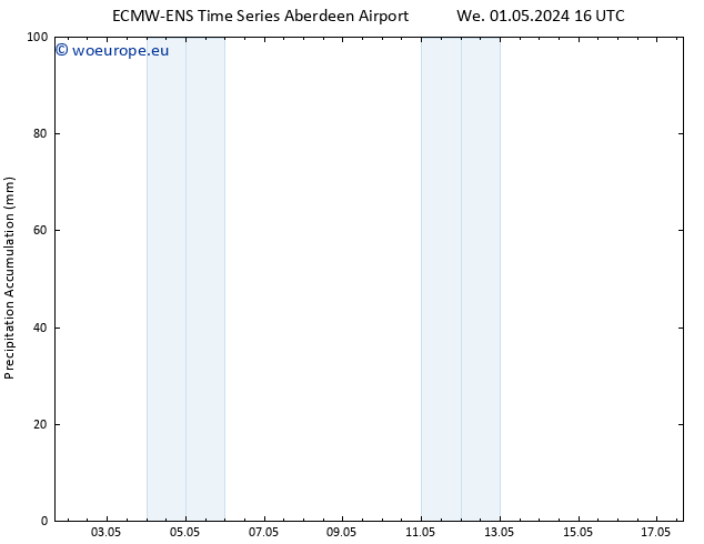 Precipitation accum. ALL TS We 08.05.2024 16 UTC