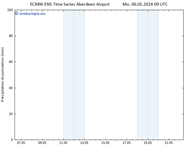 Precipitation accum. ALL TS Tu 07.05.2024 09 UTC