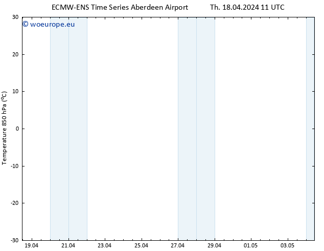 Temp. 850 hPa ALL TS Su 28.04.2024 11 UTC