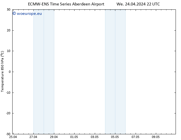 Temp. 850 hPa ALL TS Th 02.05.2024 10 UTC