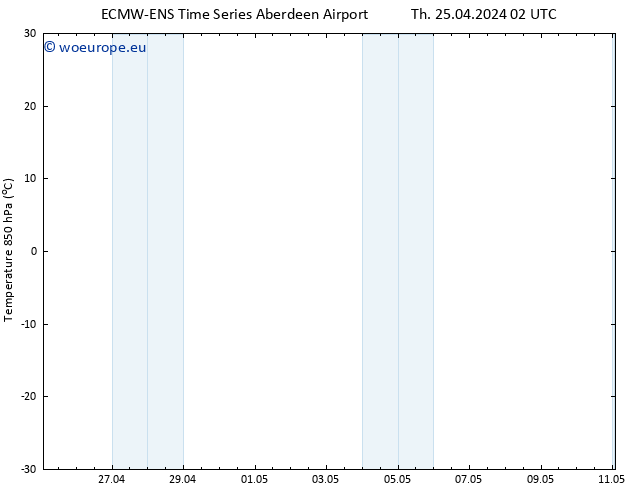 Temp. 850 hPa ALL TS Th 25.04.2024 02 UTC