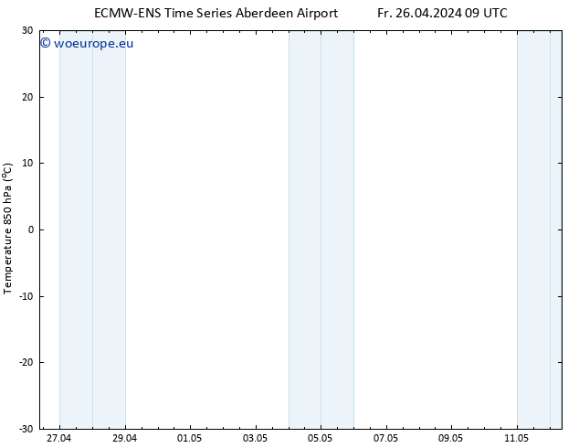 Temp. 850 hPa ALL TS Su 28.04.2024 09 UTC