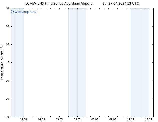 Temp. 850 hPa ALL TS Fr 03.05.2024 13 UTC