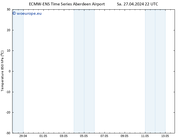 Temp. 850 hPa ALL TS Fr 03.05.2024 22 UTC