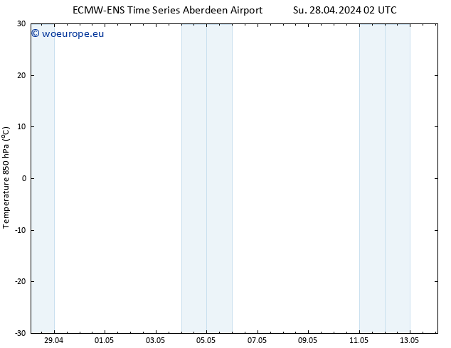 Temp. 850 hPa ALL TS Tu 30.04.2024 02 UTC