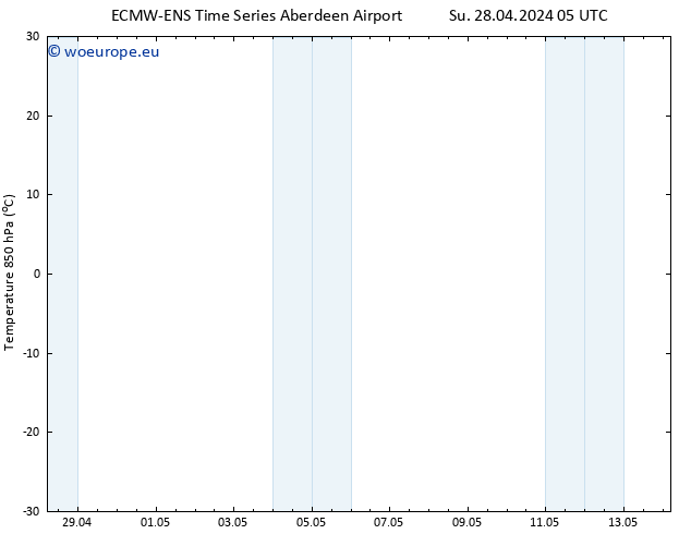 Temp. 850 hPa ALL TS Tu 30.04.2024 11 UTC