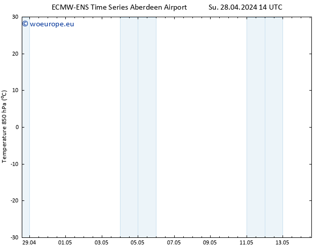 Temp. 850 hPa ALL TS Tu 30.04.2024 20 UTC