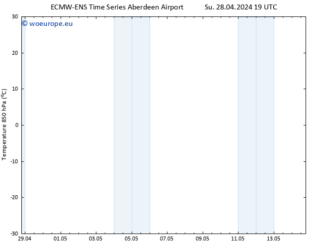 Temp. 850 hPa ALL TS Mo 29.04.2024 19 UTC