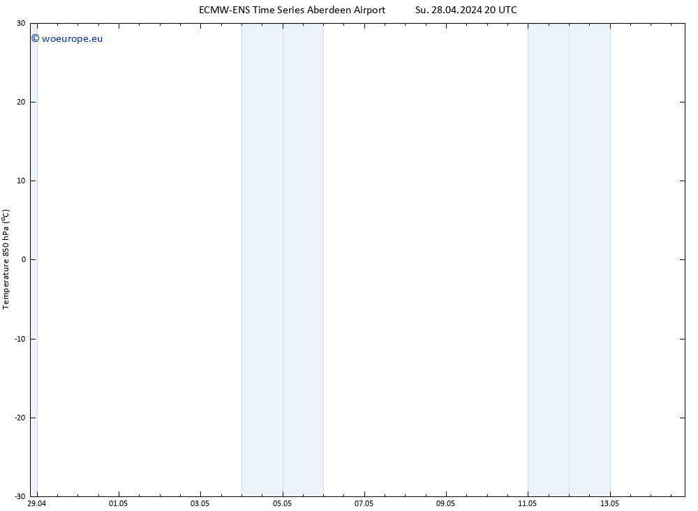 Temp. 850 hPa ALL TS Su 28.04.2024 20 UTC