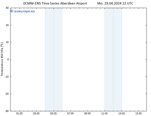 Temp. 850 hPa ALL TS We 01.05.2024 22 UTC