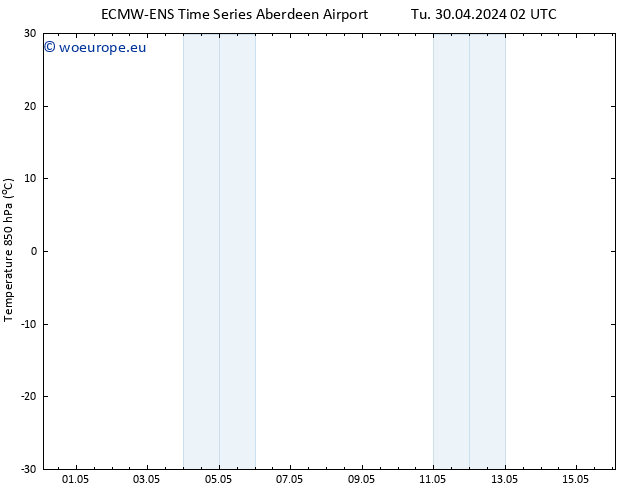 Temp. 850 hPa ALL TS Tu 30.04.2024 08 UTC