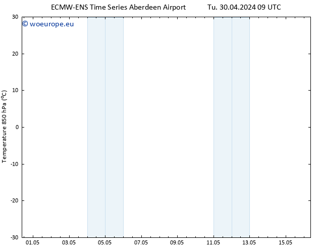 Temp. 850 hPa ALL TS Su 05.05.2024 03 UTC