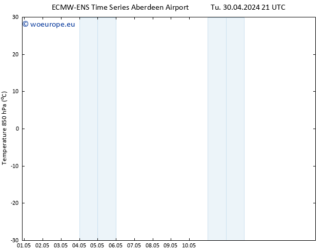 Temp. 850 hPa ALL TS We 01.05.2024 03 UTC