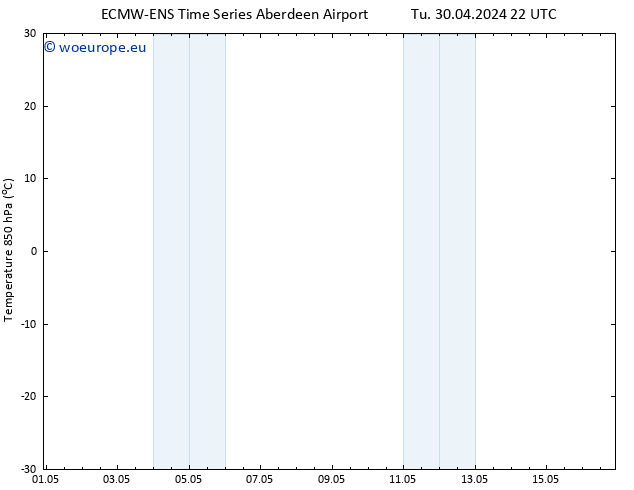 Temp. 850 hPa ALL TS Th 02.05.2024 04 UTC