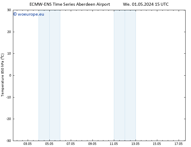 Temp. 850 hPa ALL TS Su 05.05.2024 21 UTC