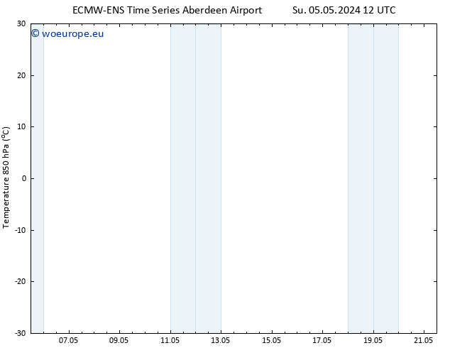 Temp. 850 hPa ALL TS Th 09.05.2024 18 UTC